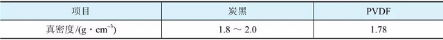 常見聚合物鋰電池正極極片導電劑和黏結(jié)劑的真密度