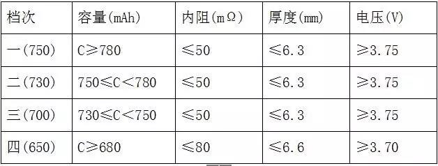 全檢電池厚度、電壓、內(nèi)阻