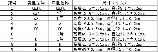 全面電池型號(hào)規(guī)格大全，教你怎么看電池型號(hào)（附對(duì)照表）