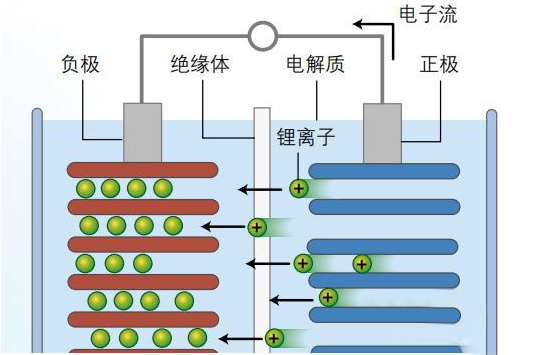 鋰離子電池為什么會爆炸，詳細(xì)的分析其原因